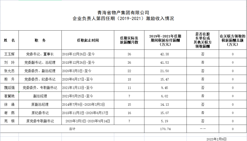 江南app体育官方网站 企业负责人第四任期（2019-2021）激励收入情况
